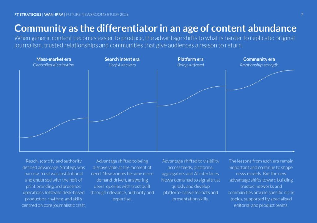 Community as the differentiator in the age of content abundance