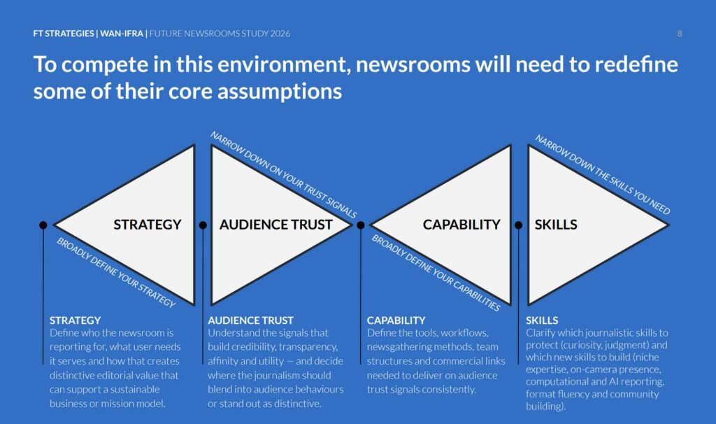 To compete in this environment, newsrooms will need to redefine some of their core assumptions
