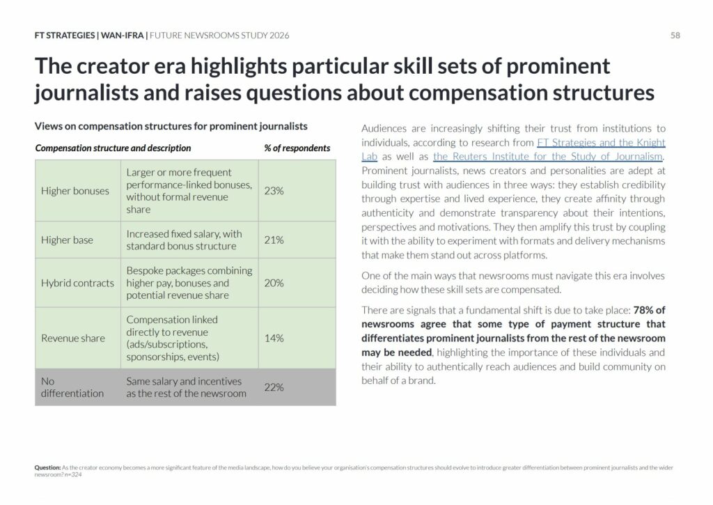 The creator ero highlights particular skill sets of prominent journalists