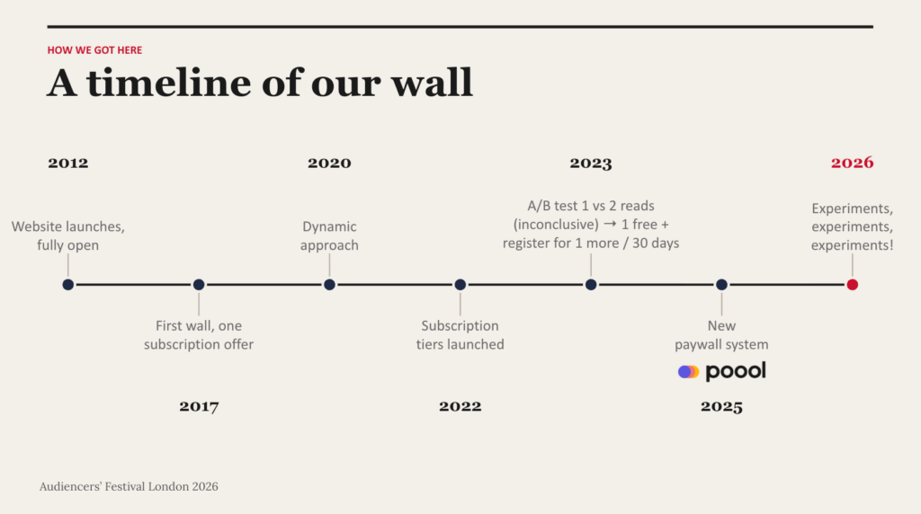 Project Syndicate’s registration strategy
