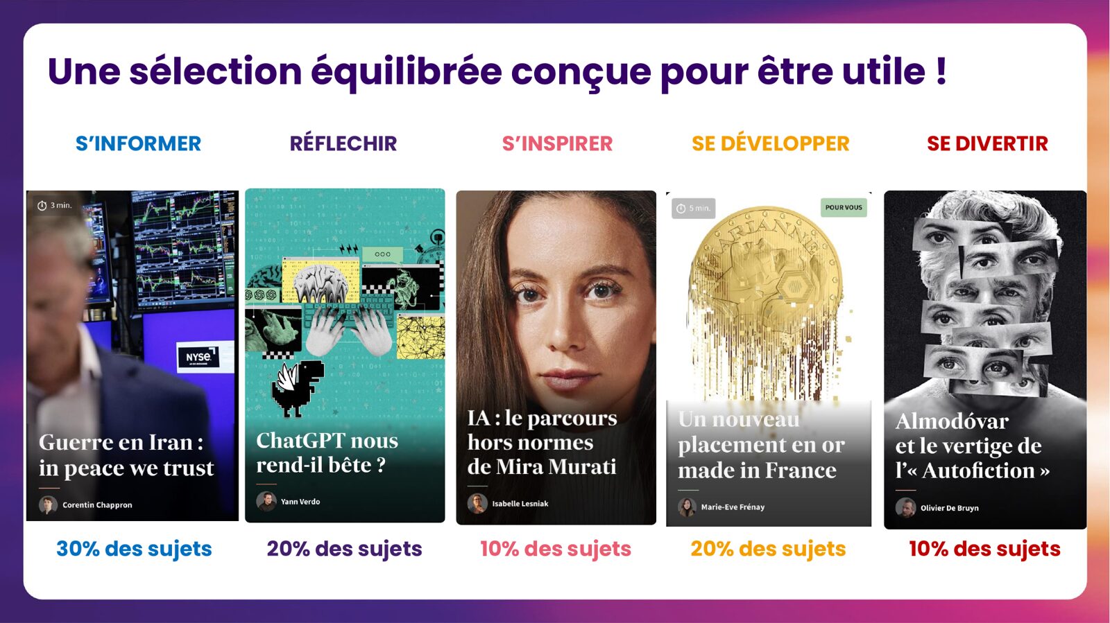 Une sélection équilibrée selon les besoins lecteurs