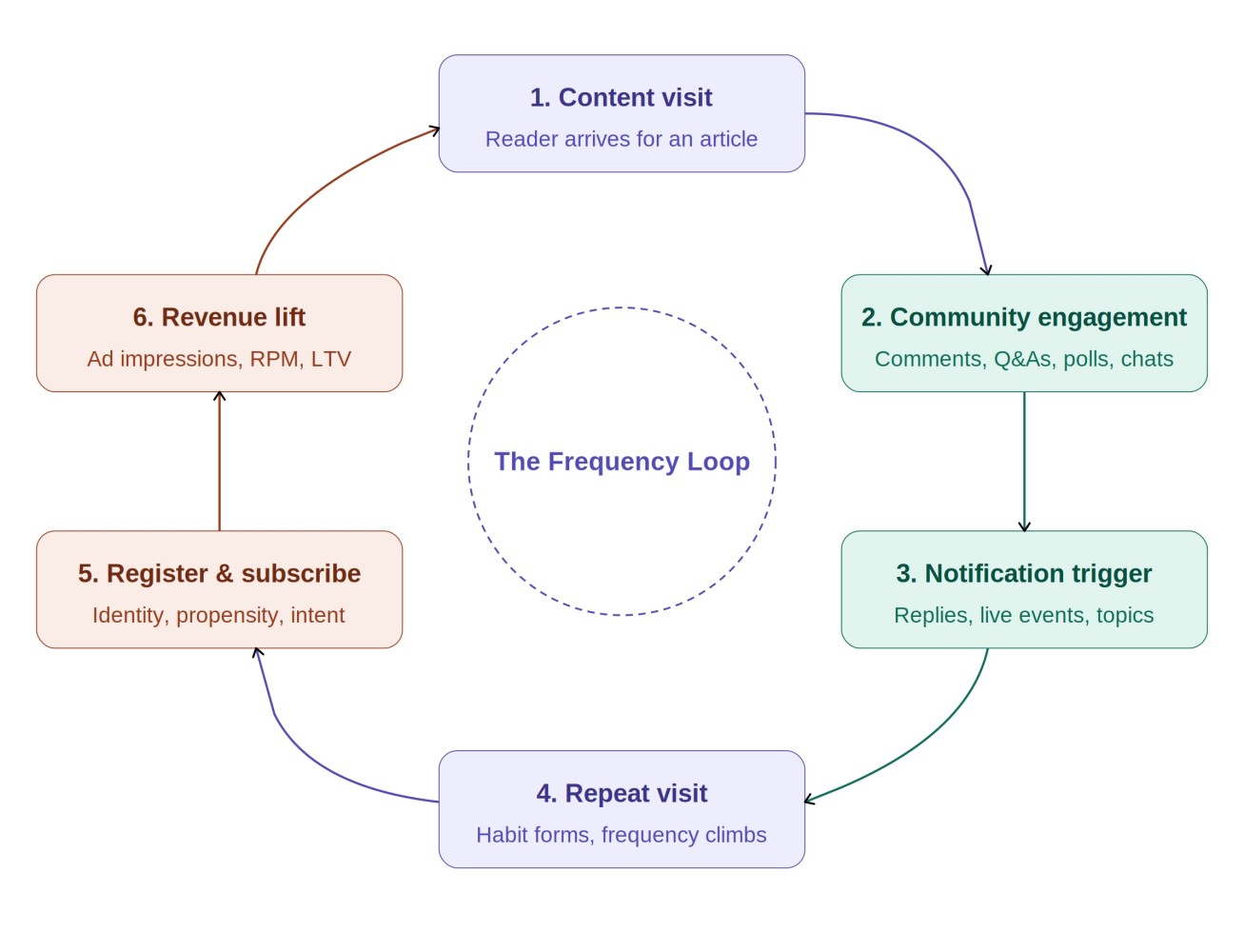 Article content