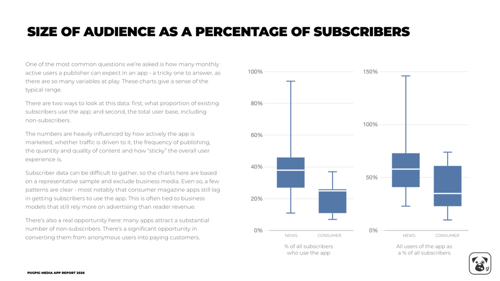 size of audience as a percentage of subscribers