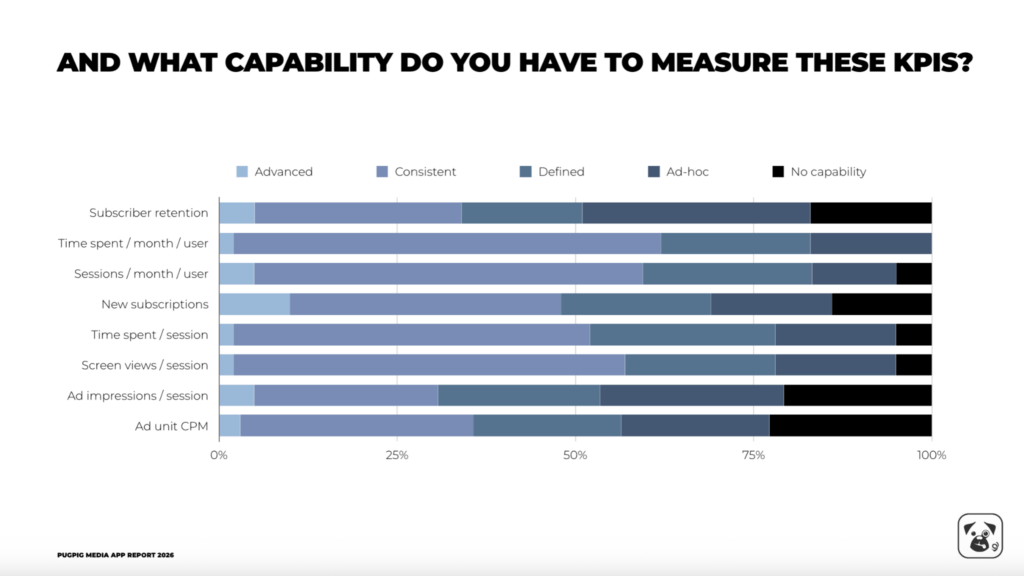 And what capability do you have to measure these KPIs