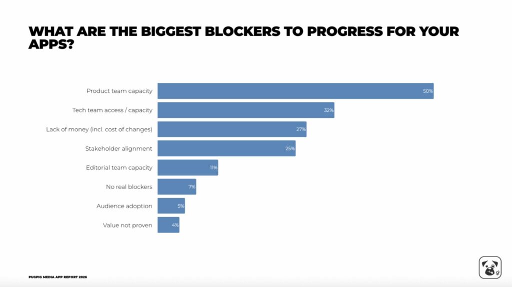 What are the biggest blockers to progress for your apps?