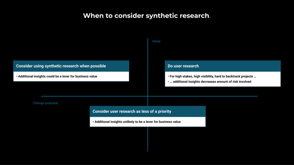 When to consider synthetic research
