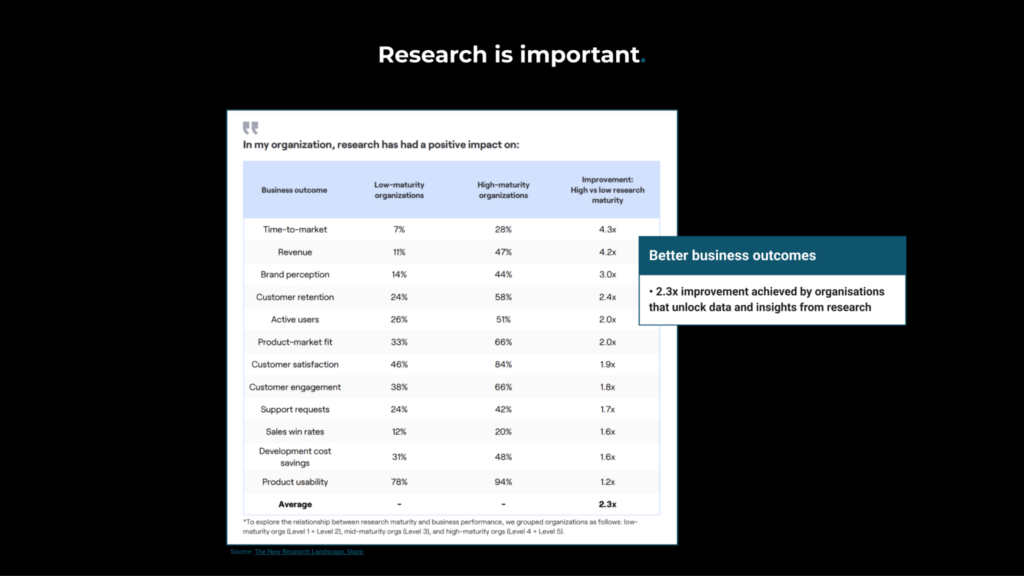 audience research is important