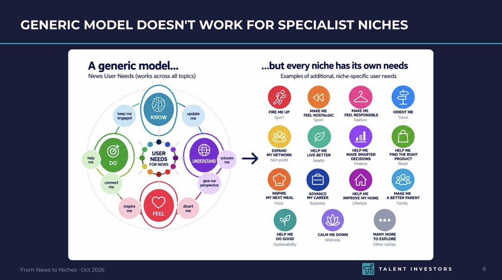 Generic model doesn't work for specialist niches