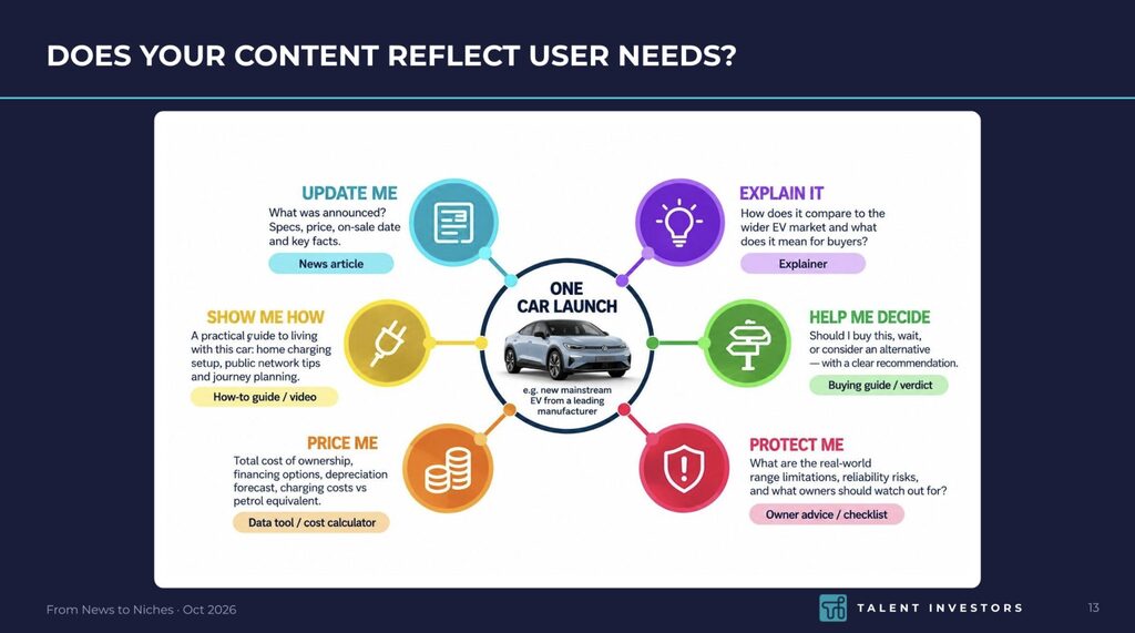Does your content reflect user needs