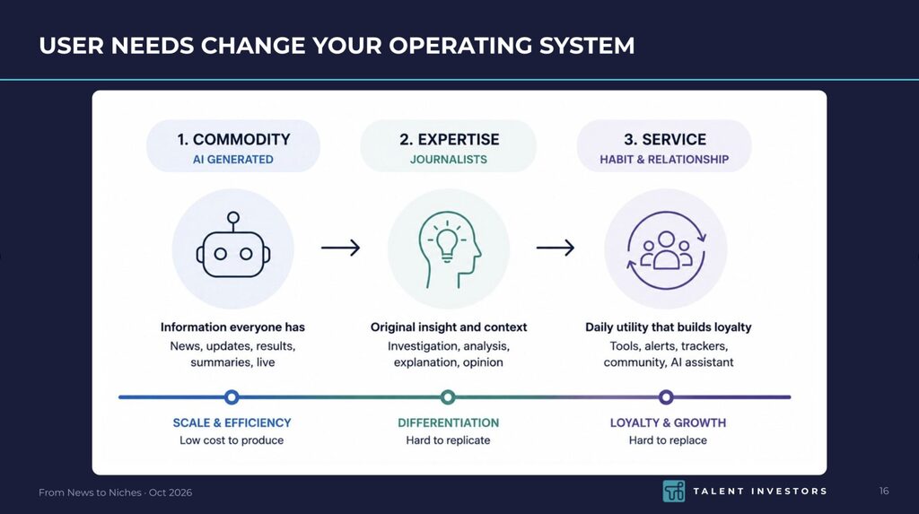 User needs change your operating system